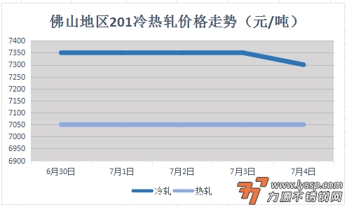 佛山不锈钢行情